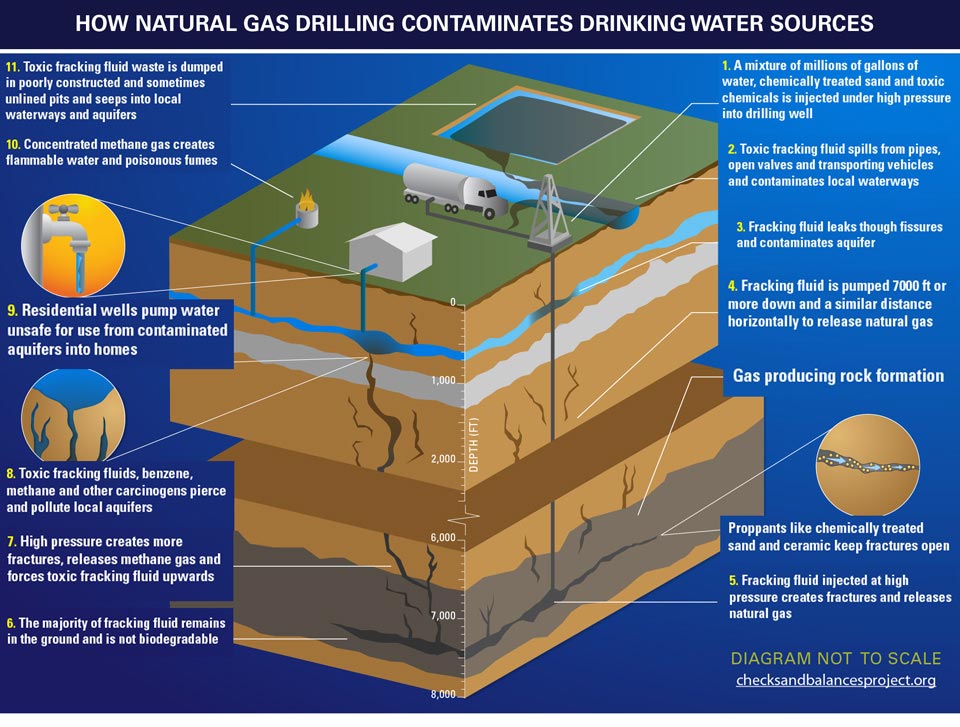 Golden Age of Gas Coming for Hydraulic Fracturing Golden Age of Gas Coming for Hydraulic Fracturing